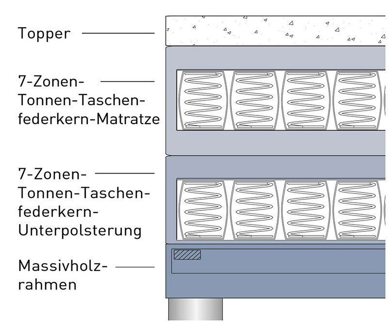Matratzenkombination 2